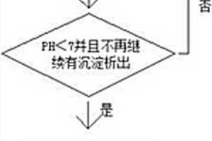 高纯度氟化锂的制备方法