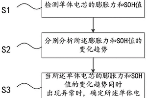 判断电芯析锂的方法及系统