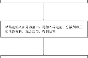 超低温锂离子电池正极浆料配料的方法