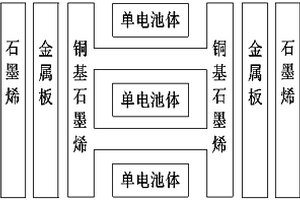 基于铜基石墨烯异构锂电池高导性储能模块及系统设备