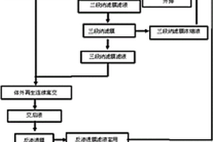 电池级高纯碳酸锂的生产方法