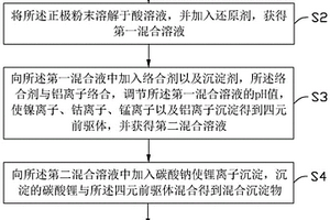 镍钴锰三元锂电池的回收利用方法