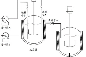 锂电池报废正极材料回收过程中的除杂和处理方法