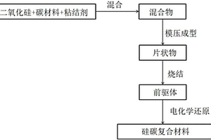 硅碳复合材料及其制备方法、负极片、锂电池