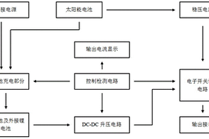 折叠式可换锂电池太阳能移动充电器