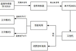 用于输电线路的锂电池组抗寒隔热装置