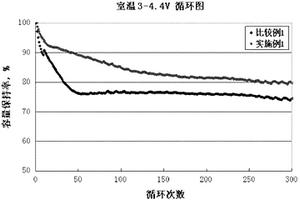 锂离子电池高电压电解液添加剂及其电解液