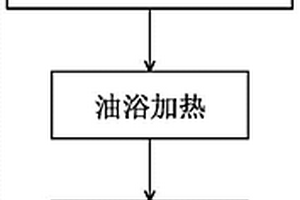 聚苯胺包覆钛酸锂负极材料的制备方法