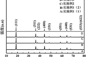 核壳结构的高电压锂电池复合材料的制备方法