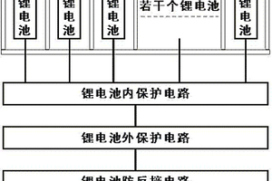 矿井下多功能传感器用锂电池