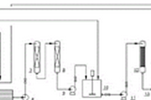 高纯碳酸锂纯化的处理系统及方法
