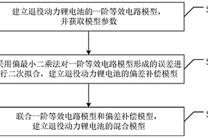 退役动力锂电池的混合建模方法