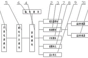 用于电动工具锂电池的充电器模组