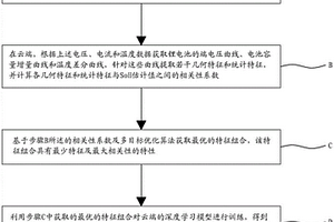 基于云端协同的锂电池健康状态监测方法及装置