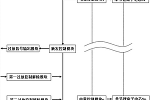 锂离子电池组充放电保护电路