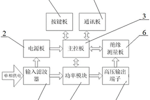 脉冲绝缘二合一锂电芯短路检测装置