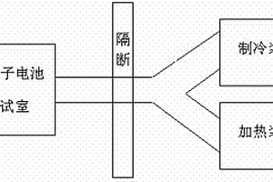 对锂电池进行高低温测试用的试验箱