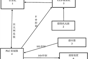 自动检测锂电池外壳的系统