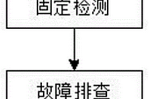 锂电池生产成型后性能检测方法