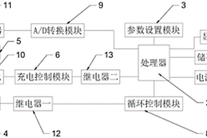 基于PLC控制系统的锂电池检测装置