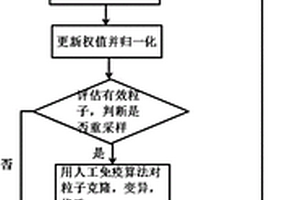 电动汽车用锂离子电容器荷电状态估计方法