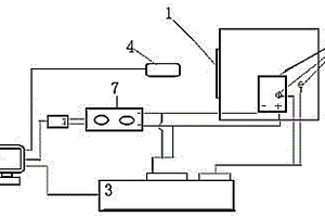 锂离子电池的热性能测试装置