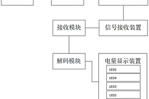 锂电池无线电量显示表