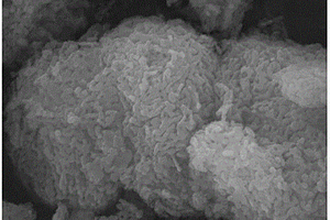 使用共结晶法制备纳米级磷酸铁锰锂材料的方法