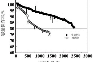 含有储液模块的锂离子电芯及其制备方法