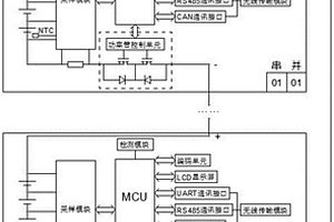 锂电池组智能监控系统及方法