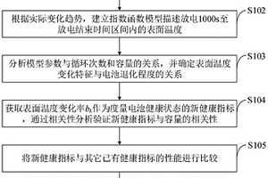 锂离子电池健康状态评估方法、评估系统