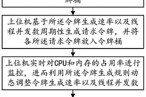 锂电池测试通道限流方法及系统