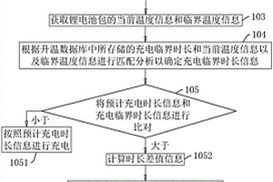 锂电池包电能管理方法、系统、存储介质及智能终端