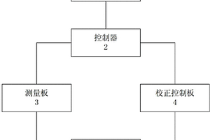 基于触摸屏的动力锂离子电池维护系统