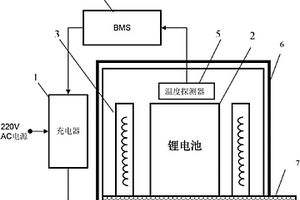 锂电池模组离线加热装置