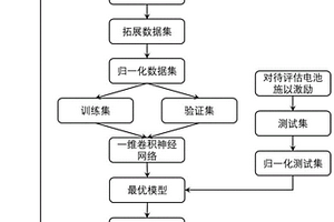 锂离子电池微短路识别方法、识别系统和电池管理系统