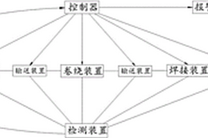 锂电池焊接卷绕类设备