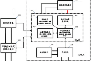 锂电池替换铅酸电池智能BMS架构