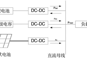 基于ADRC控制的锂电池与超级电容混合储能系统的工作方法