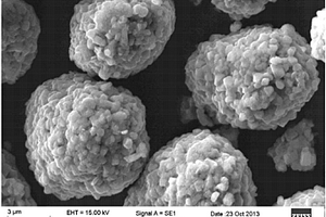 掺杂稀土元素的镍钴锰酸锂正极材料的制备方法