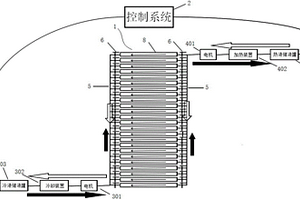 锂离子电池热管理系统