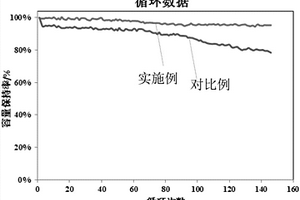 含有复合涂层的锂电隔膜及其制备方法