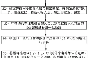 基于长短时记忆网络的锂电池组剩余电量实时预测方法