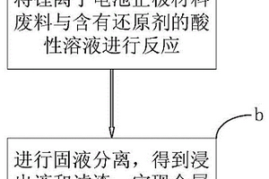 锂离子电池正极材料废料的回收及再生方法