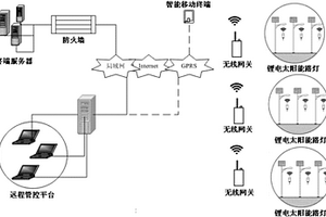 锂电太阳能物联网路灯系统