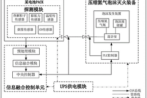 用于锂电池储能的热失控抑制系统及其抑制方法