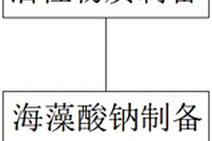 碳负极锂电池材料的制备方法