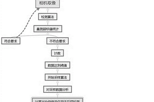 锂电池涂层上下面偏移量测量自动补偿调节算法