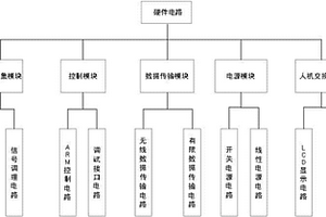 锂电池数据采集装置