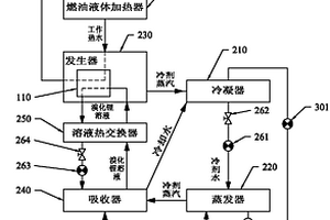 车载溴化锂吸收式制冷设备